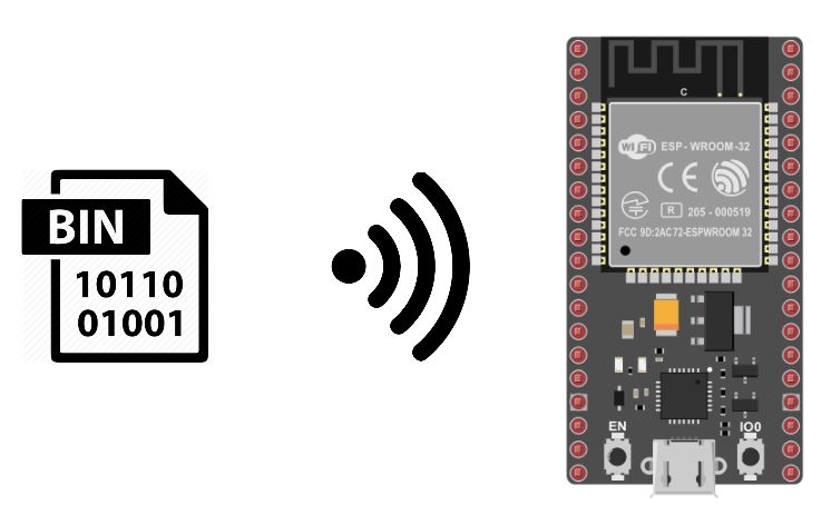 deshonesto Hecho un desastre Solo haz Programming an ESP8266 via WiFi with the Arduino IDE (OTA) • AranaCorp