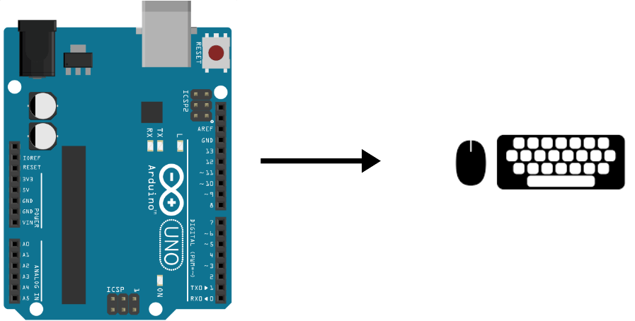 Utilisation d'un ruban de LED WS2812B avec Arduino • AranaCorp