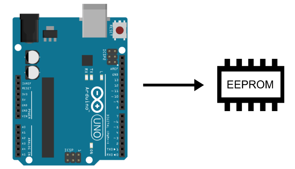 Usando eeprom con arduino aranacorp