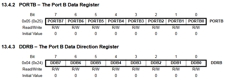 atmega-data-and-direction-register Coder un Arduino en C embarqué