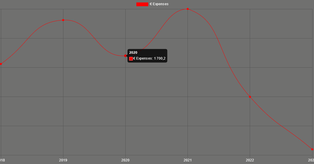 Desenhe curvas na sua aplicação Web com Chart.js