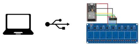 Control de 8 relés mediante ESP32 y monitor de serie • AranaCorp
