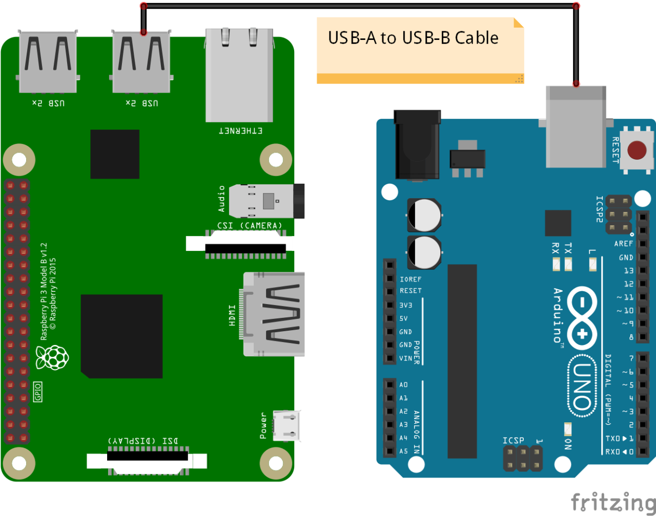 Serial communication between Raspberry and Arduino AranaCorp