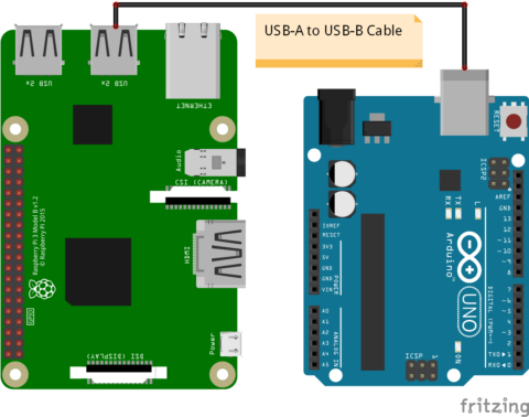 Serial communication between Raspberry Pi and Arduino • AranaCorp