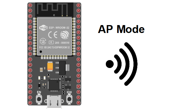 Configuración de un ESP32 como punto de acceso WiFi