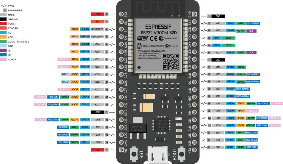 Using an RFID module with an ESP32 • AranaCorp