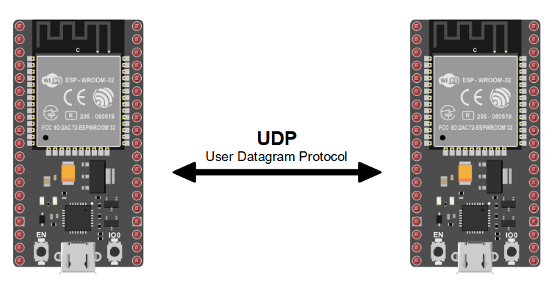 Comunicación entre dos ESP32 a través de UDP