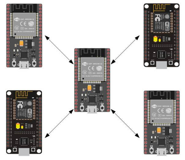 Creating an ESP32 network with ESP-NOW