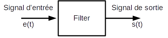 Measurement filters with Arduino