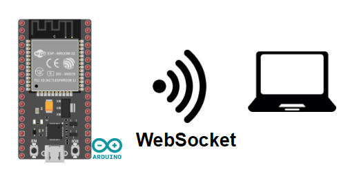 esp32 websocket page