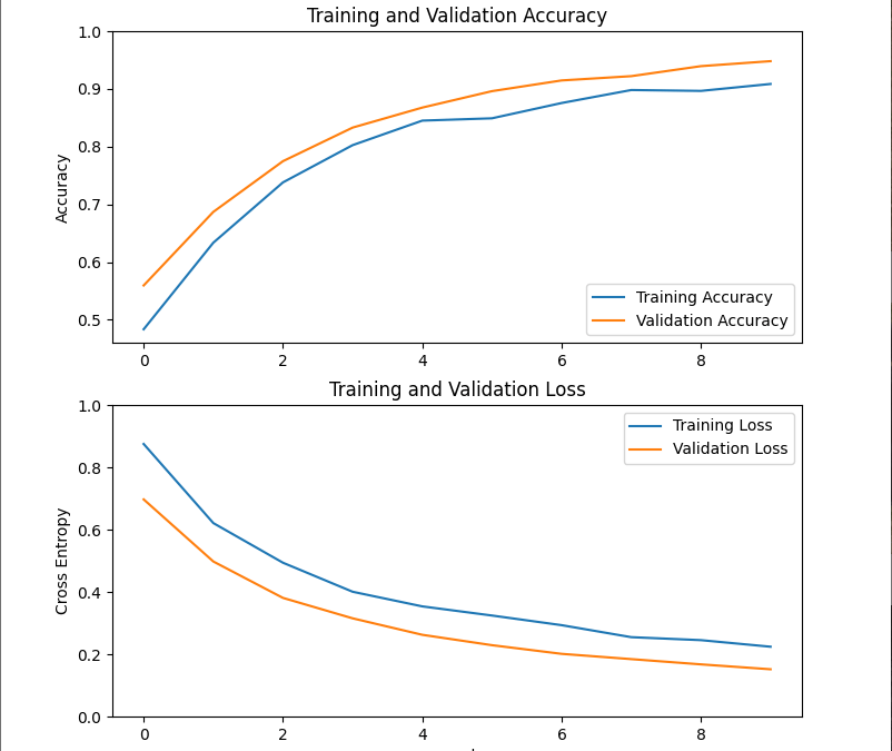 Entrenamiento de un modelo TensorFlow2 con Keras