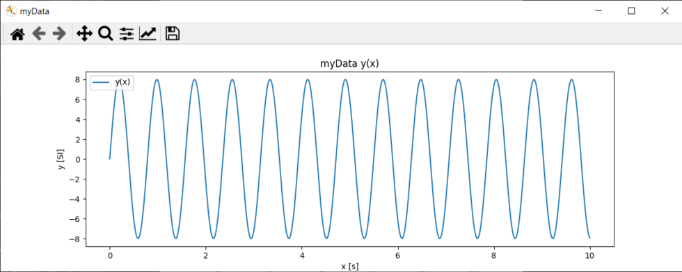 Créer des graphiques avec Matplotlib sous Python • AranaCorp
