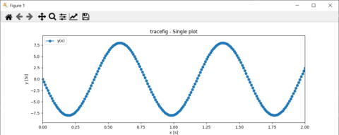 Créer des graphiques avec Matplotlib sous Python • AranaCorp
