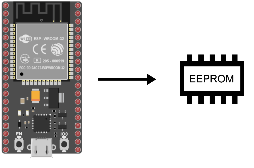 Usar a EEPROM com um ESP32