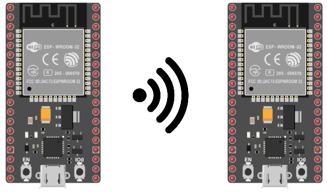Communication between two ESP32 via WiFi