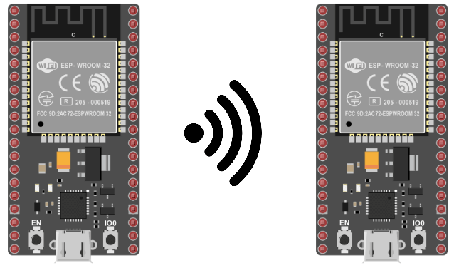 Trying to build a esp32 based (access point) router : r/esp32