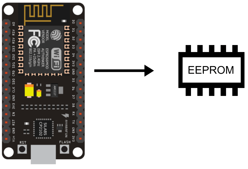 Utilisation de l’EEPROM avec l’ESP8266