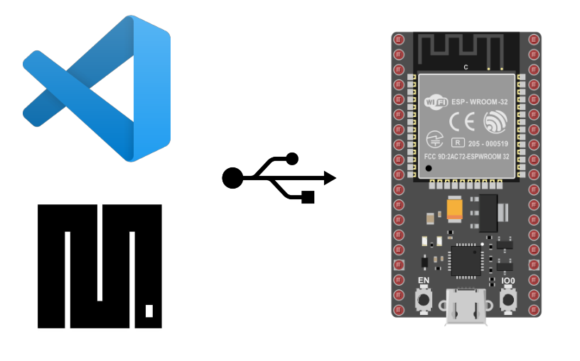 Program ESP32/ESP8266 with MicroPython and VS Code