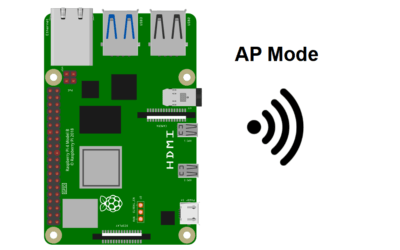 Configurer un Raspberry Pi en Point d’Accès Wifi