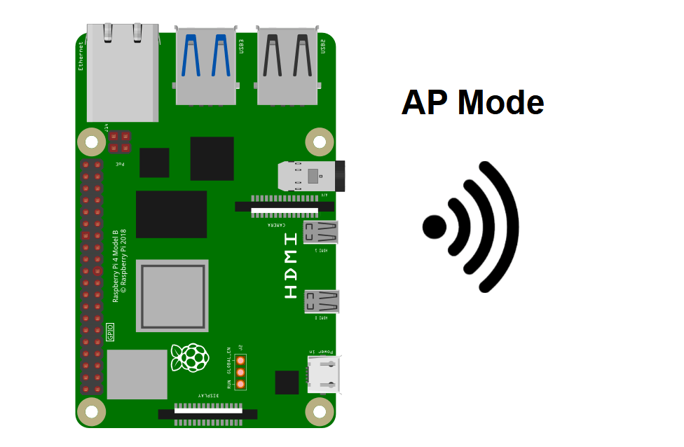 Configuración de una Raspberry Pi como punto de acceso WiFi