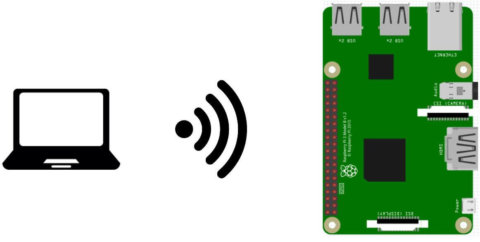 Create A Web Interface To Control Your Raspberry Pi Aranacorp Create A Web Interface To Control Your Raspberry Pi Aranacorp