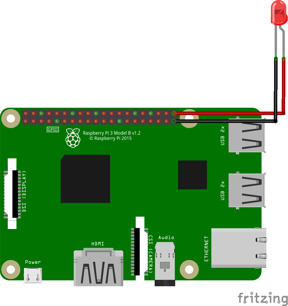 Program your Raspberry Pi with C/C++ • AranaCorp