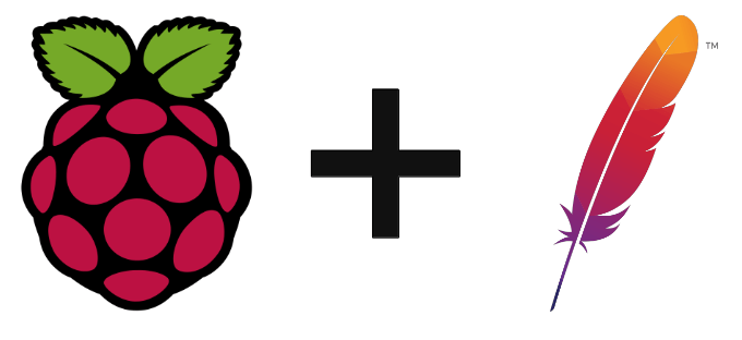 Setting up an Apache2 server on Raspberry Pi