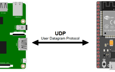 Communication UDP entre Raspberry Pi et ESP32