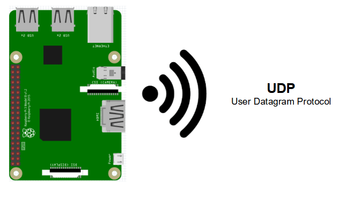 Setting up a UDP server on Raspberry Pi