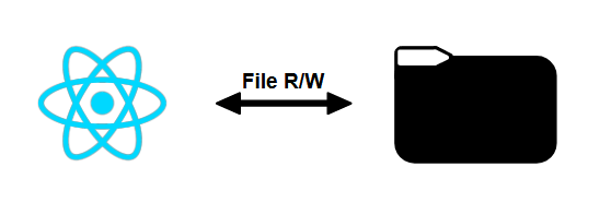 Reading and writing files with React Native