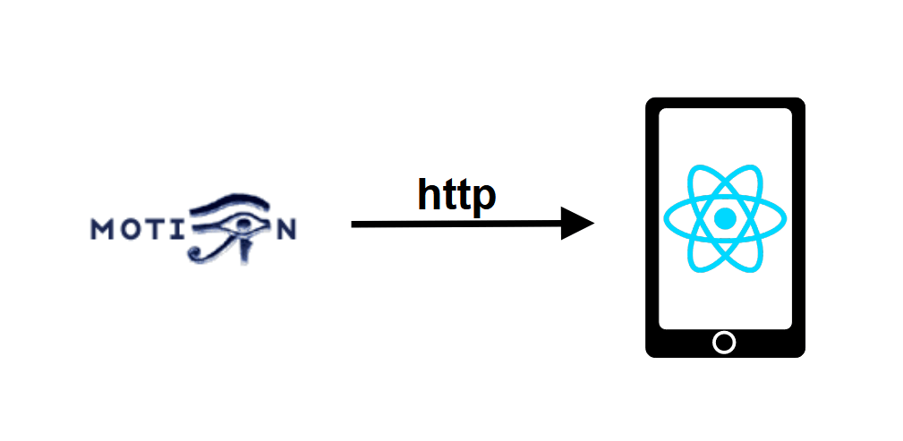 Visualización de un flujo de vídeo Motion en React Native