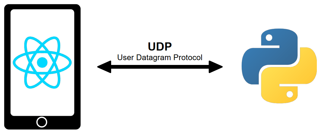 Communication UDP avec React Native