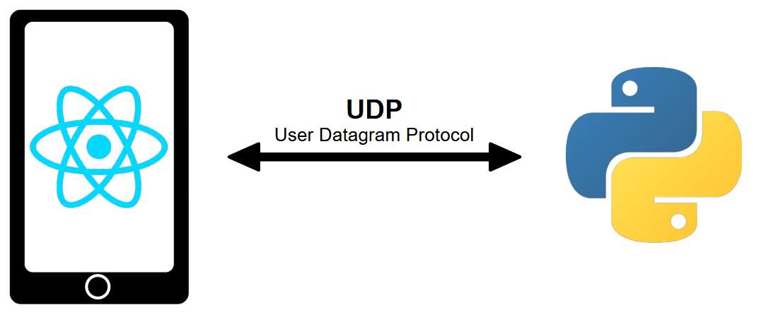 UDP communication with React Native