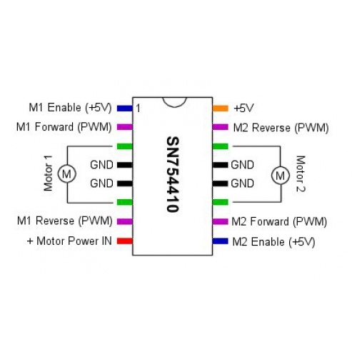 sn754410-connections-500x500 Controlar um motor CC com Arduino