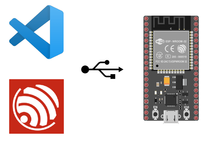 Programmer un ESP32 avec VSCode et ESP-IDF