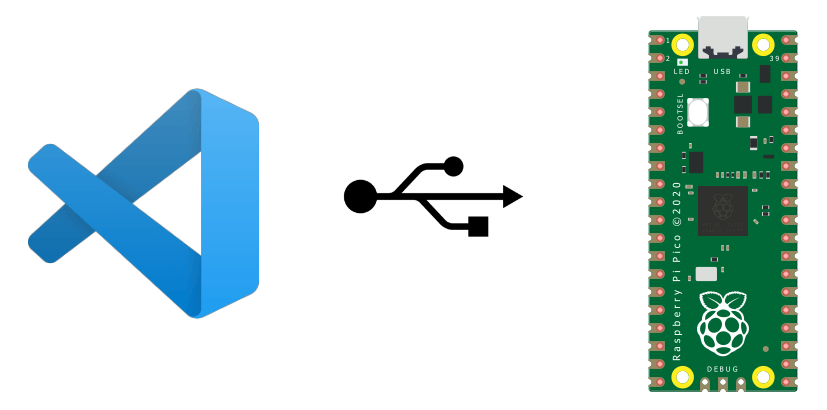 Programming a Raspberry Pi Pico in C++ with Visual Studio Code